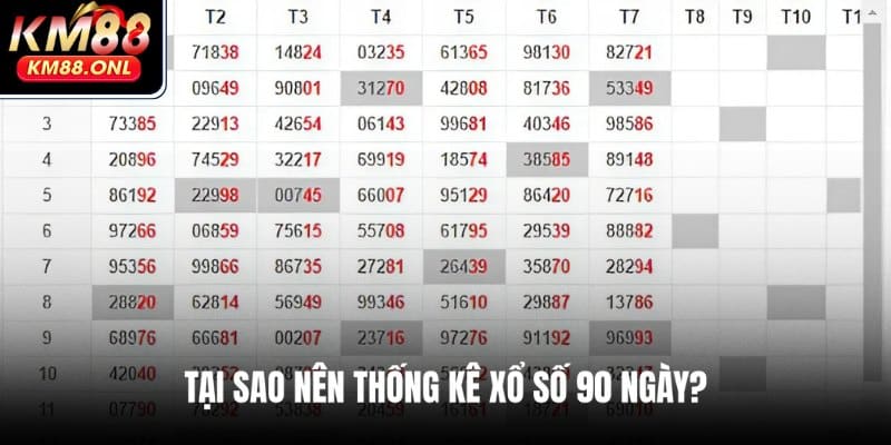 Mục đích của việc thống kê xổ số 90 ngày
